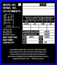 forklift truck capacity plate