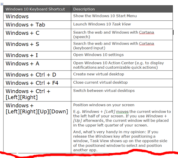 windoows 10 keyboard shortcuts