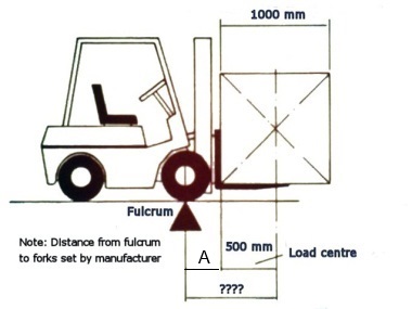 Load centre and lost load centre