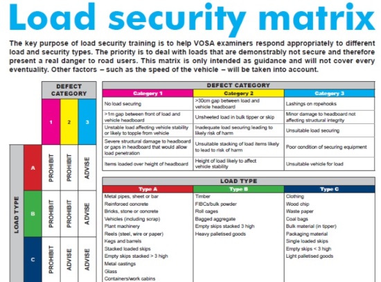 VOSA load security matrix