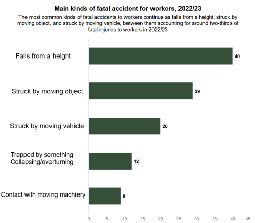 workplace fatality figures