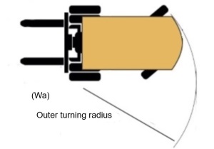 forklift outer turning radius