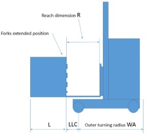 reach truck aisleway dimensions