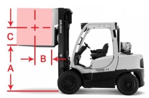 Forklift vertical load centre