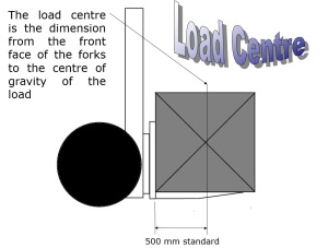 Forklift truck load centre