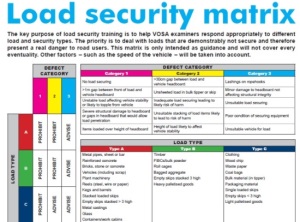 VOSA load security