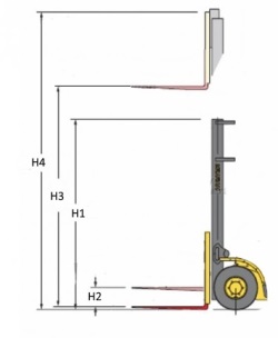 Forklift mast dimensions