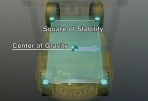rectangle of stability