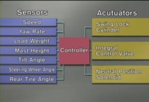 sas flow chart