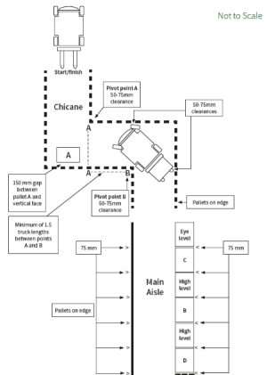 Dimensions Of The Alternative Practical Forklift Test Course