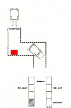 Forklift practical test  start