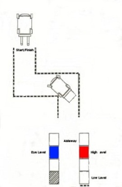 Forklift practical test  start