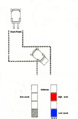 Forklift practical test  start