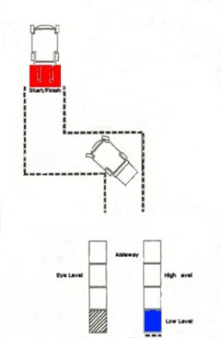 Forklift practical test  start