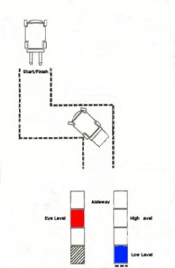 Forklift practical test  start