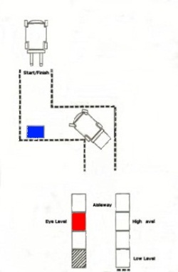 Forklift practical test  start