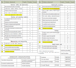 Details Of The New Marking Sheet 2017 Forklift Test