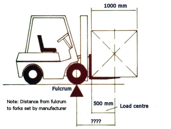 Fork Lift Truck Load Centre Calculation