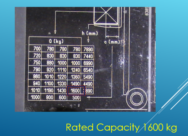 1400kg to 1600kg Load Capacity Plate
