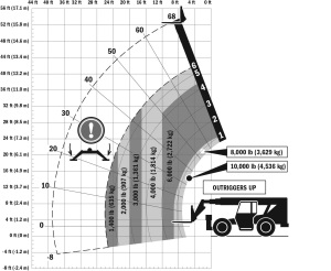 Telehandler radius plate