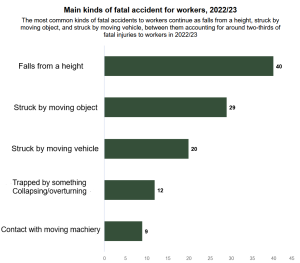 fatal accident figures