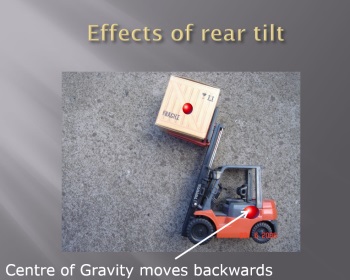 Centre of gravity moves rearwards