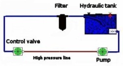 hydraulic circuit