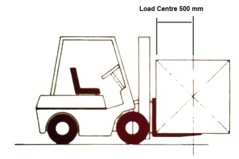 Forklift Load Centre