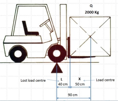 Forklift Load Chart Formula