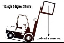 forklift tilting platform