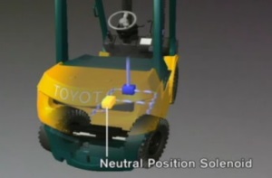 neutral position solenoid