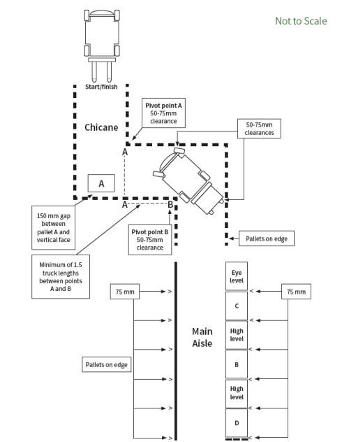 Dimensions Of The Alternative Practical Forklift Test Course