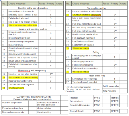 forklift practical test marking sheet