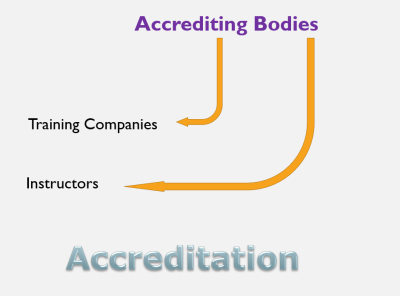 Forklift training accreditation