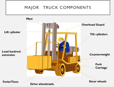 major forklift components