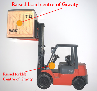 rasied centre of gravity