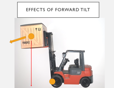 forward tilt effects