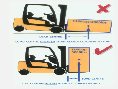 load shape