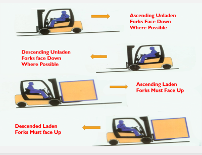 using forklift trucks on a slope