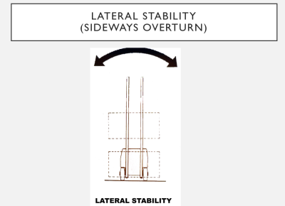 forklift lateral stability