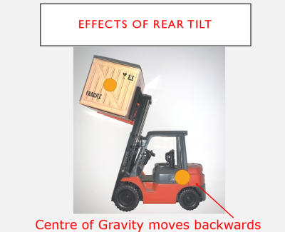 effects of rear tilt