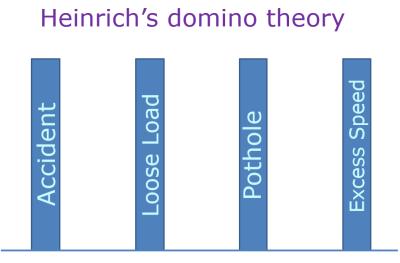 upright dominoes