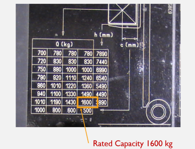 reading capacity plate