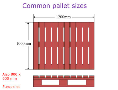 pallet size