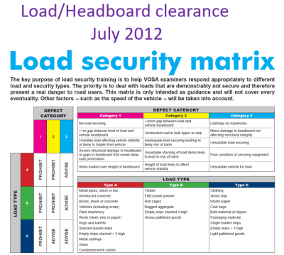 VOSA load matrix