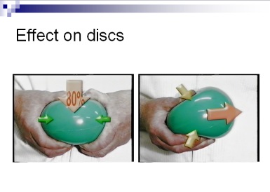 effect on disks