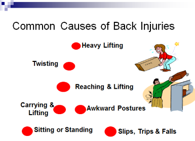 summary causes of back pain