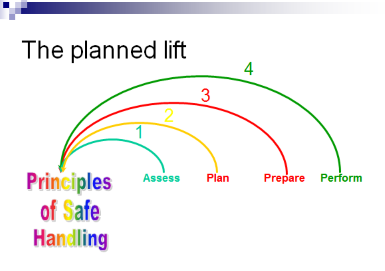 the planned lift