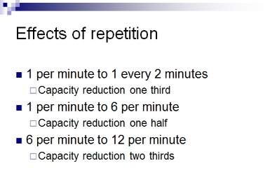 effects of repetition