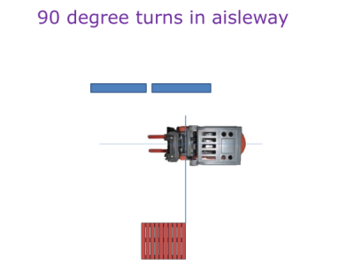 90 degree turn into aislway with forklift truck